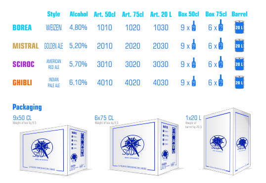 Information Articles - Product Code and Packaging